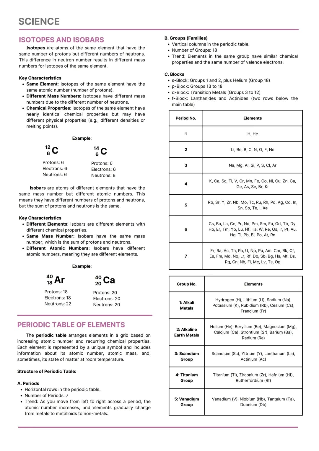 SCIENCE
CHEMISTRY
College Admission Test Reviewer
FOCUSED TOPICS
Physical and Chemical Change
States of Matter
Classification of Matter
Prop