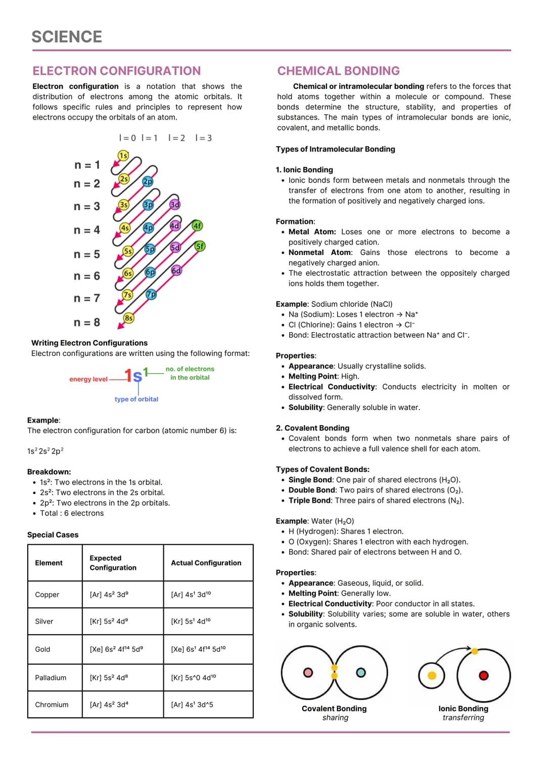 SCIENCE
CHEMISTRY
College Admission Test Reviewer
FOCUSED TOPICS
Physical and Chemical Change
States of Matter
Classification of Matter
Prop