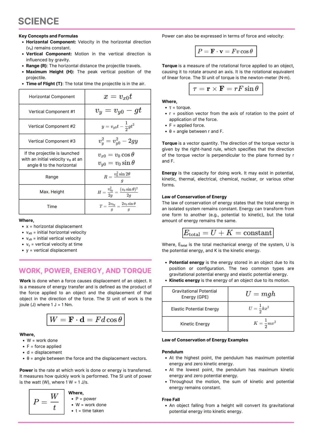 SCIENCE
PHYSICS
College Admission Test Reviewer
FOCUSED TOPICS
Force and Motion
Work, Power, Energy and Torque
EM Spectrum
Mirrors
Lenses
Ma