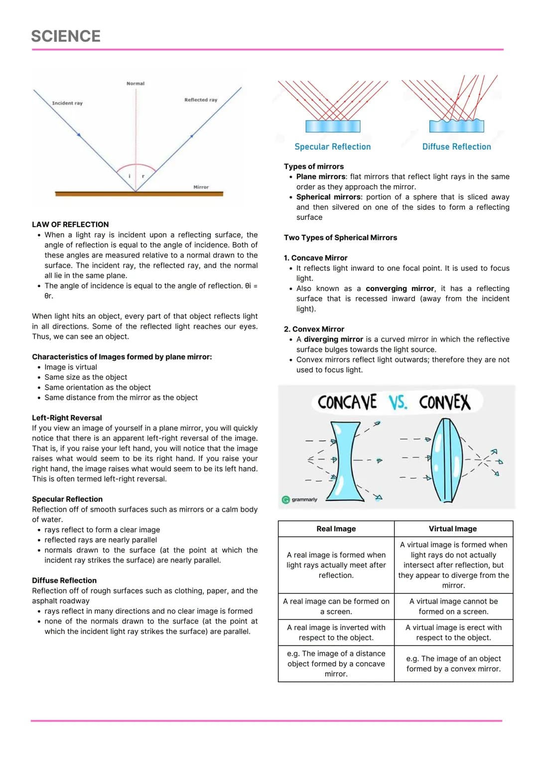 SCIENCE
PHYSICS
College Admission Test Reviewer
FOCUSED TOPICS
Force and Motion
Work, Power, Energy and Torque
EM Spectrum
Mirrors
Lenses
Ma