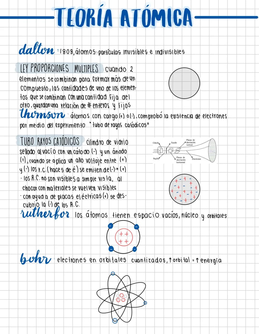 --- OCR Start ---
TEORÍA ATÓMICA
dalton : 1808, átomos: partículas Invisibles e indivisibles
LEY PROPORCIONES MULTIPLES cuando 2
elementos s