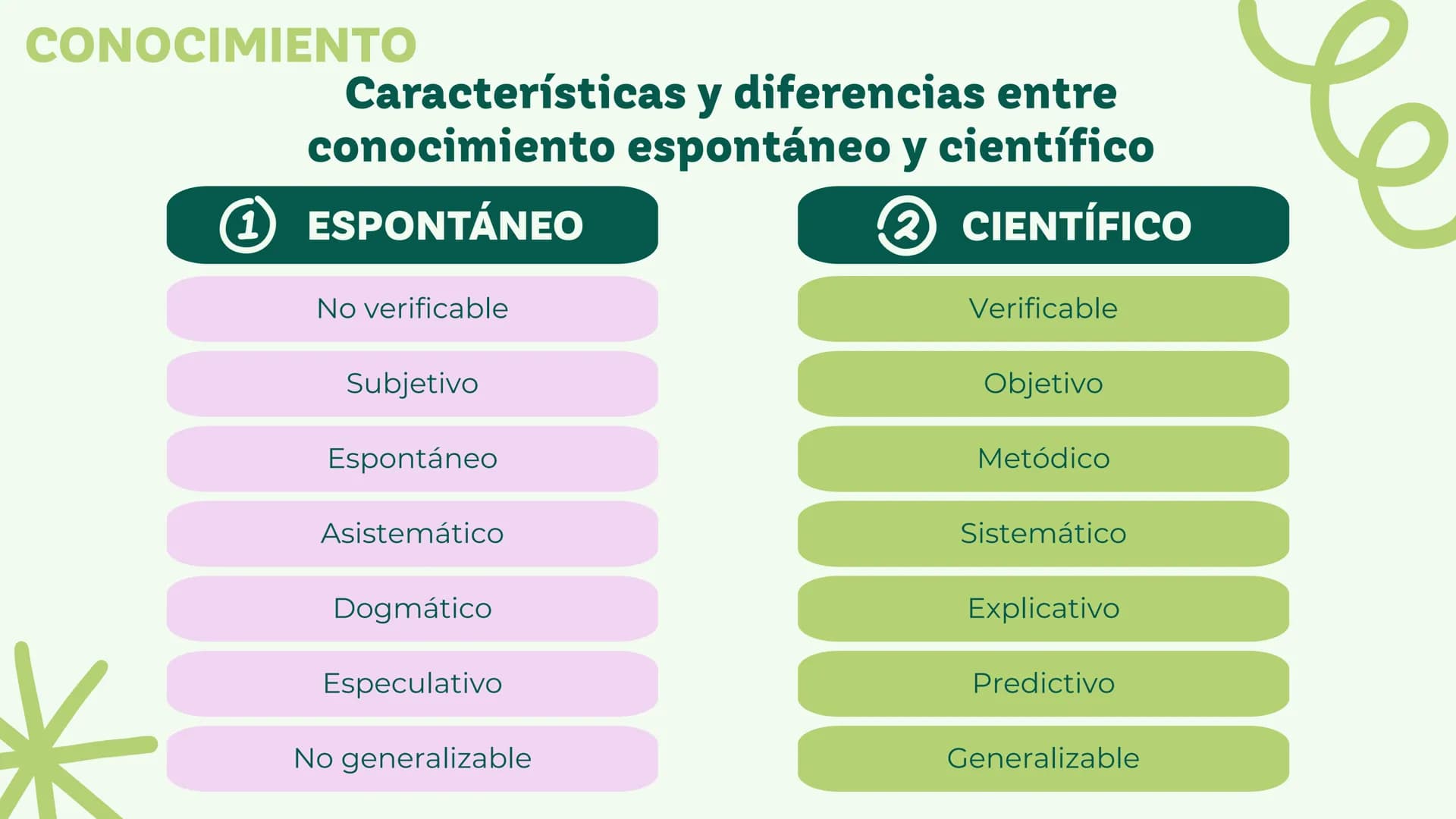 Universidad del Zulia || Facultad de Odontología
Conocimiento, Ciencia e
Investigación Científica
Dra. Mariela Fox || Esp. José David Castel