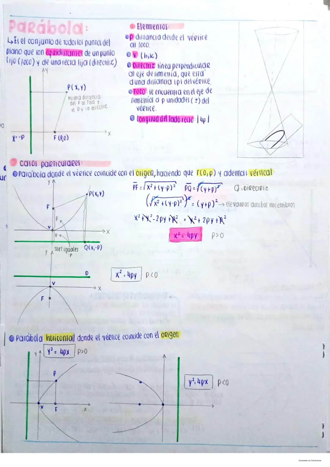 cónicas El lugar geométrico de las
conical surge de la intersección por pianos en dilerenier
ángulos con un cono recto, dado iugar a la pará