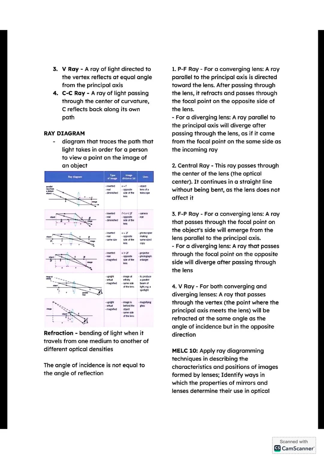 SCIENCE 10 REVIEWER Q2
MELC 6: Compare the relative
wavelengths of different forms of
electromagnetic waves
Electromagnetic Waves
James Cler