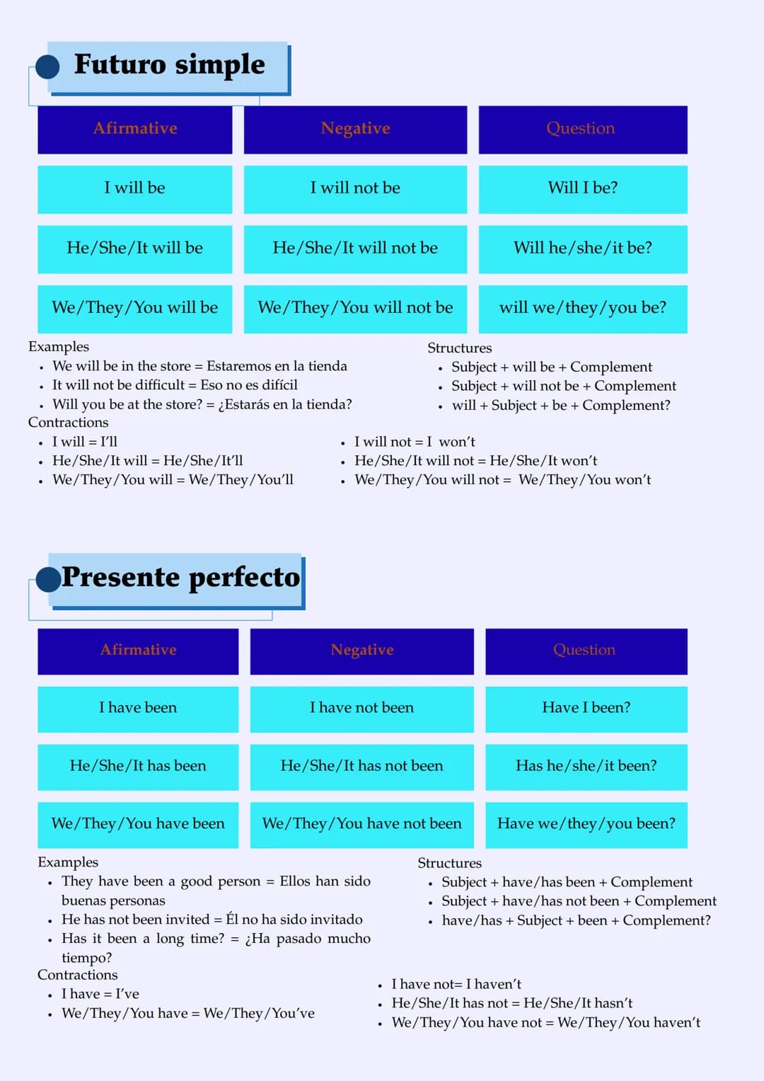 English
Grammar
Verb "to be"
El verbo "to be" es el verbo más utilizado en el idioma inglés, encontrándose en cualquier escrito. Por
ello, e