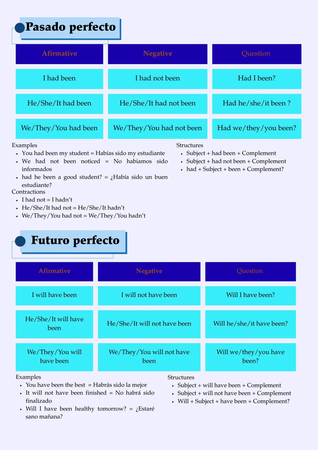 English
Grammar
Verb "to be"
El verbo "to be" es el verbo más utilizado en el idioma inglés, encontrándose en cualquier escrito. Por
ello, e