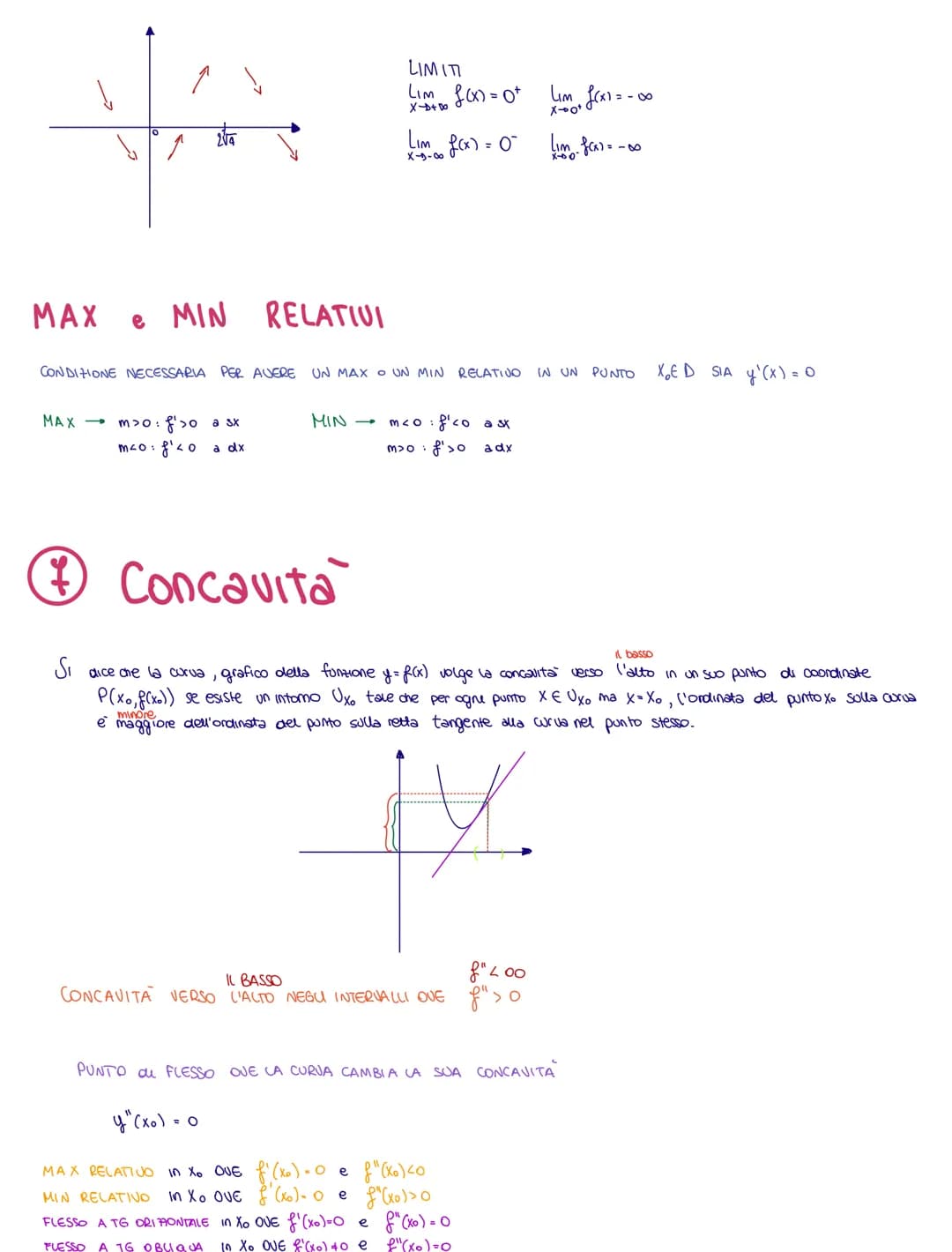 Studio del grafico
di una funzione
① Ricerca del dominio
a) Funzioni razionali intere:
y= 3x²-2x+5
D: +XER
b) Funzioni razionali fratte:
y=2