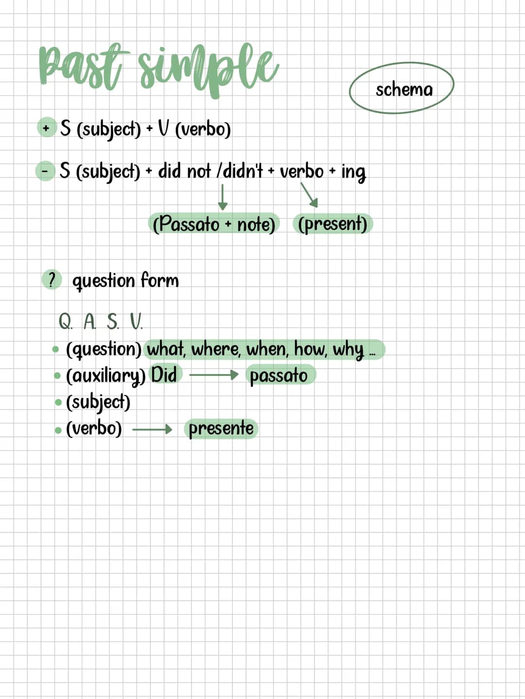 past simple to be
AFFERMATIVA
NEGATIVA
INTERROGATIVA
• I was
wasn't
Was I sleep?
• you were
weren't
Were you sleep?
•he/she/it was
wasn't
Wa