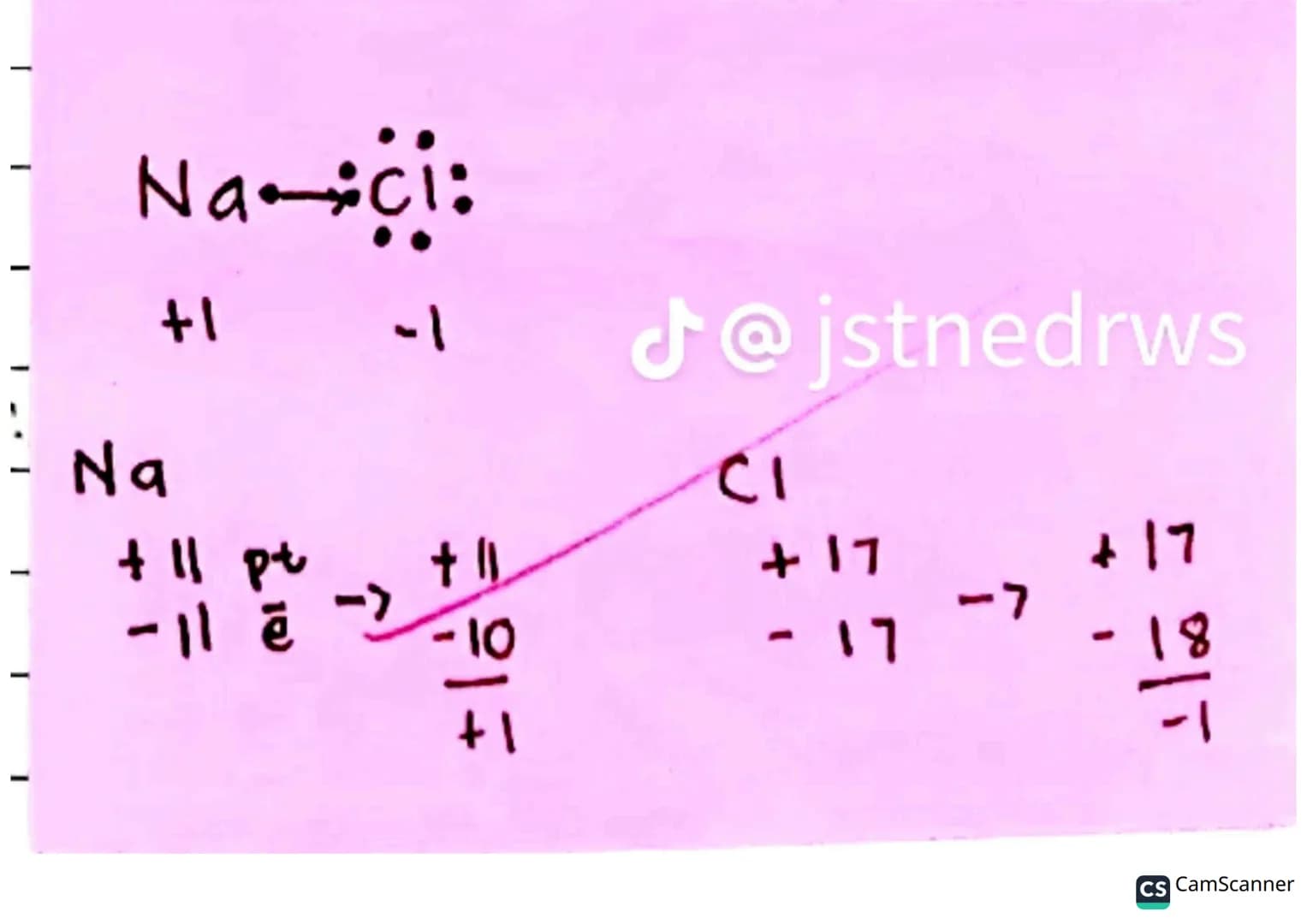 # SUBJECT
# DATE
# NO.
Draw the following atomic model.
1. John Dalton
(Solid sphere Model)
2. J.J Thomson
(Plum Pudding Model) SUBJECT
