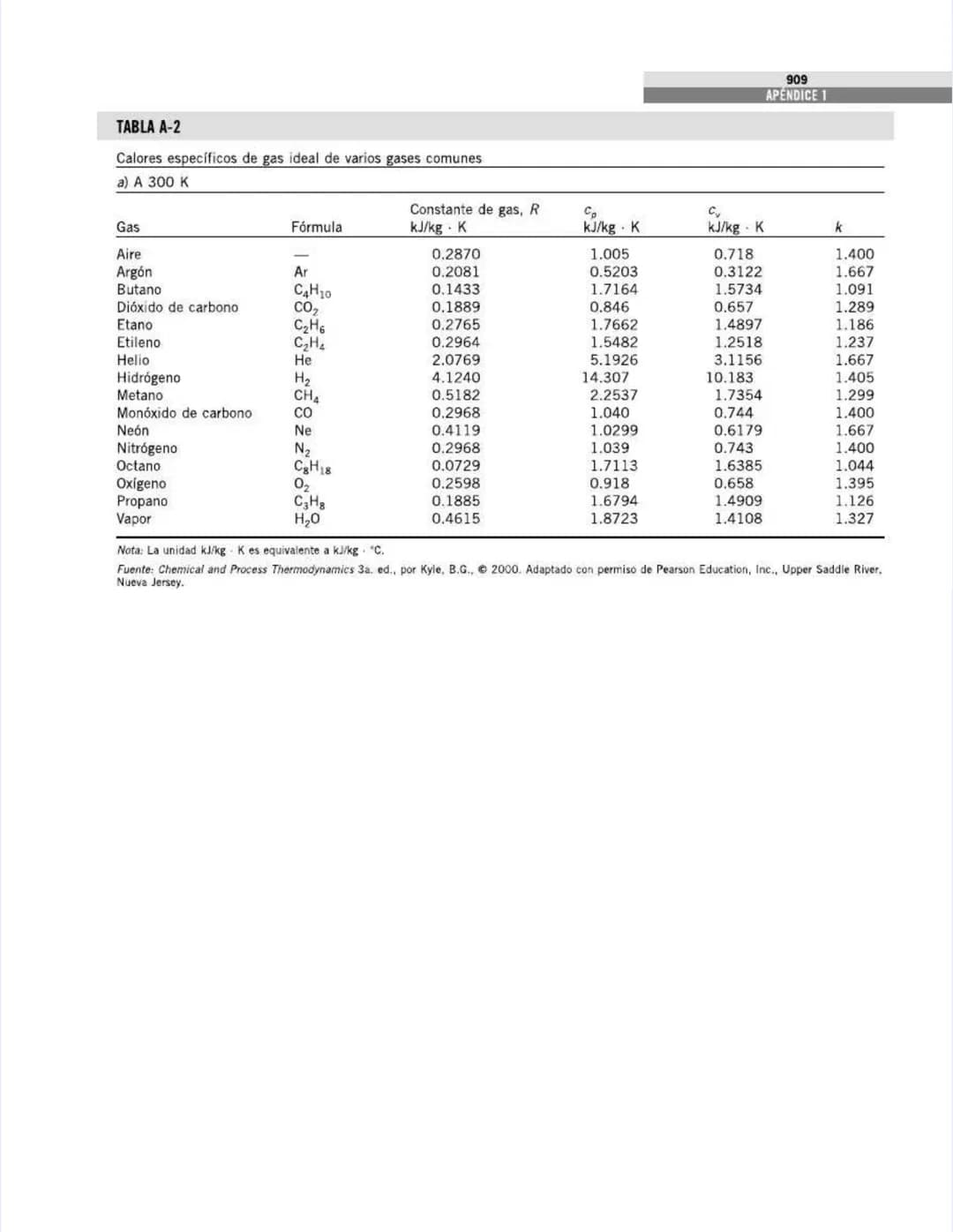 TABLAS DE PROPIEDADES,
FIGURAS Y DIAGRAMAS
(UNIDADES SI)
APÉNDICE
1
Tabla A-1
Masa molar, constante de gas y
propiedades del punto crítico
T