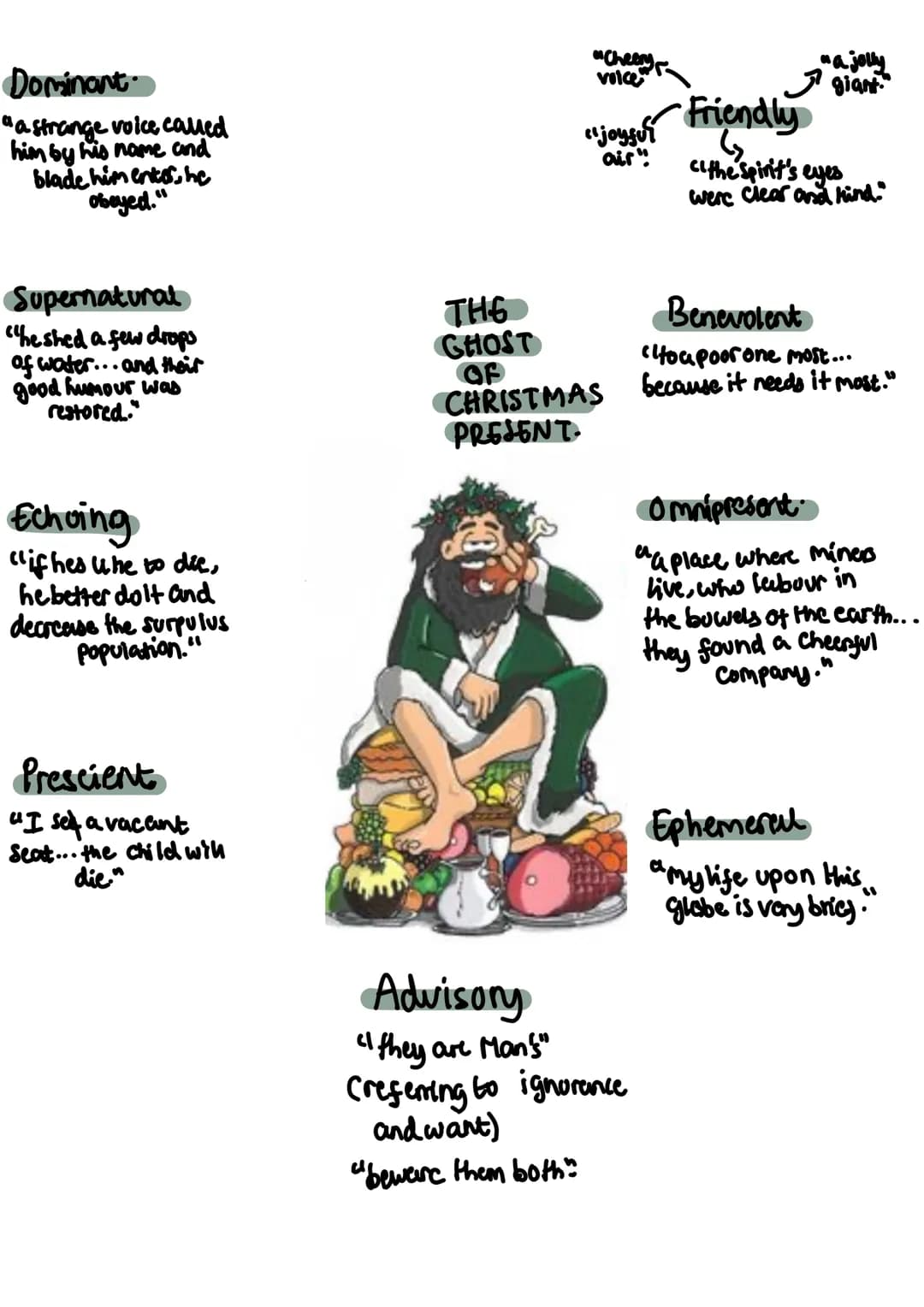CGP
CGP
CGP School
Classics
GCSE English
"Bah!'said
SCROOGE.
"HUMBUG!"
A Christmas Carol
by Charles Dickens
The Complete Novel with Annotat