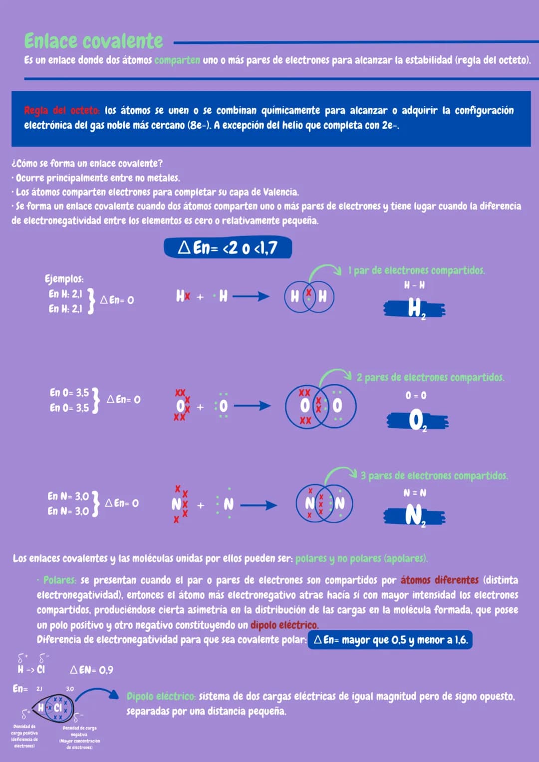 Enlaces químicos
Enlace quimico -> fuerza de atracción que mantiene unidos a los átomos y moléculas en las sustancias y compuestos.
Enlace q