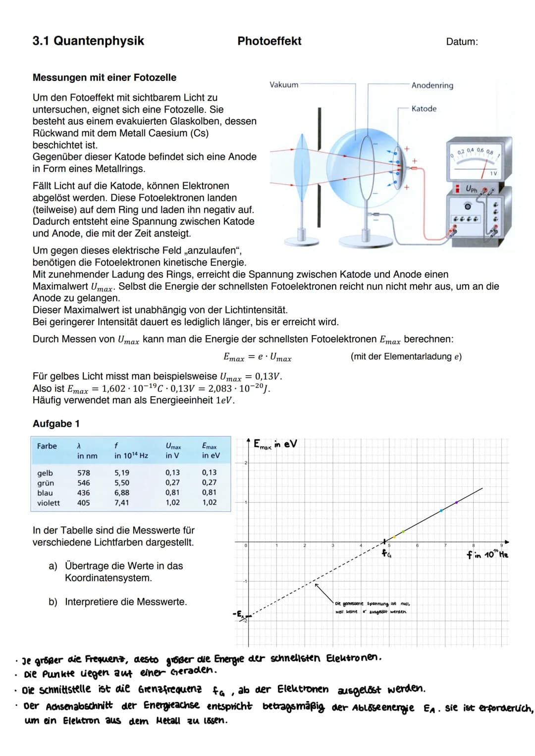 Der Photoeffent
Quantenphysik
Zinkplatte
Hg-Licht
Elektroskop
Bestrahlt man eine negativ geladene zinkplatte mit dem
Licht einer Hg. Dampfla