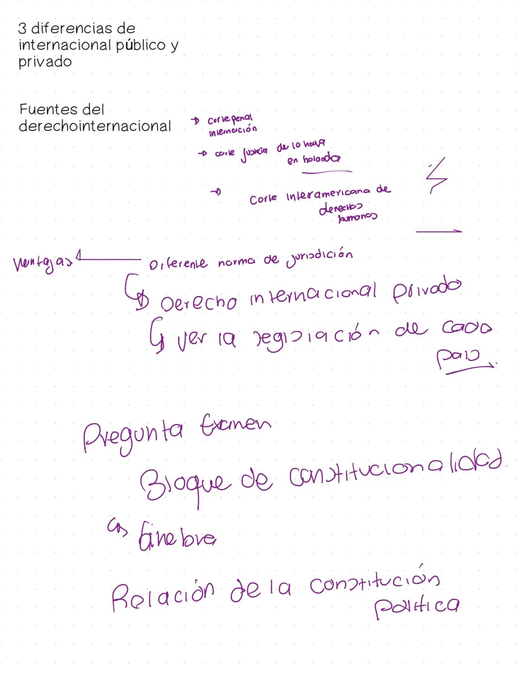 DERECHO
INTERNACIONAL
PÚBLICO
Martes clase GLOSARIO
Derecho internacional: publico, privado, humanitario
Derecho de integración
Diferencias
