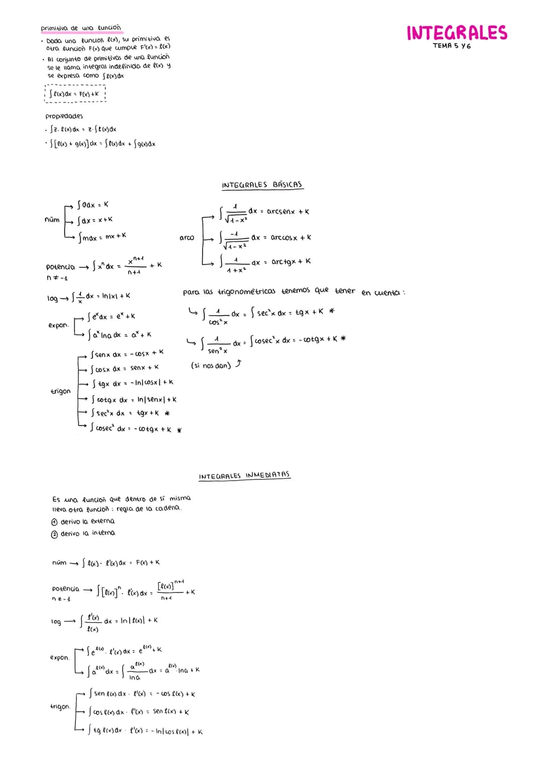 primitiva de una función
Doda una funcion f(x), su primitiva es
otra función F(x) que cumple F'(x)=f(x)
Al conjunto de primitivas de una fun