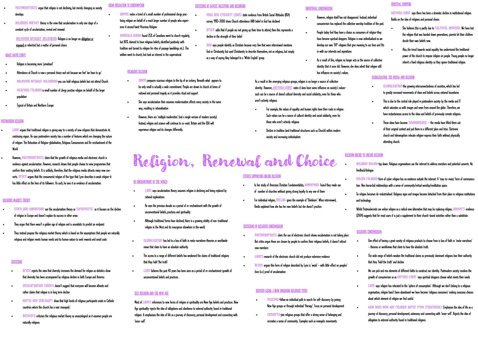 DURKHEIM AND RELIGION
Believed religion performed an important structural function, binding
people together-SOCIAL Integration
Religion prov