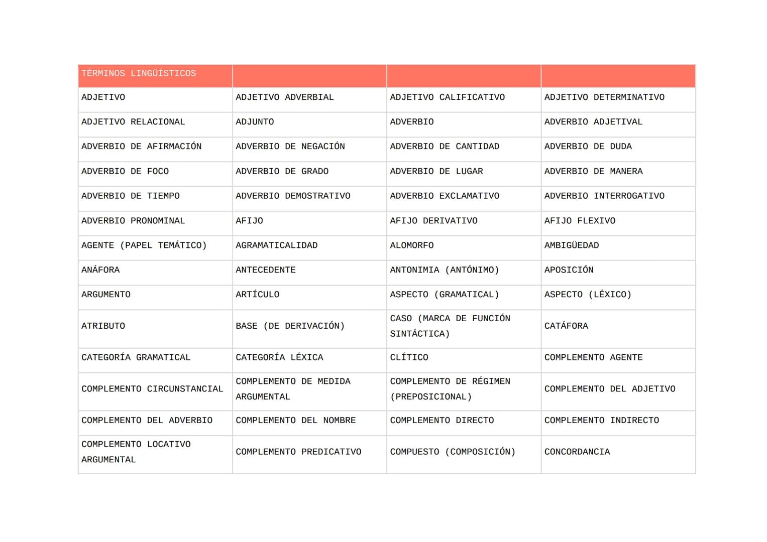 Lista PAU Lengua castellana (2025)
La lista que aparece a continuación cubre los conceptos y contenidos que los estudiantes de 2.º de Bachil