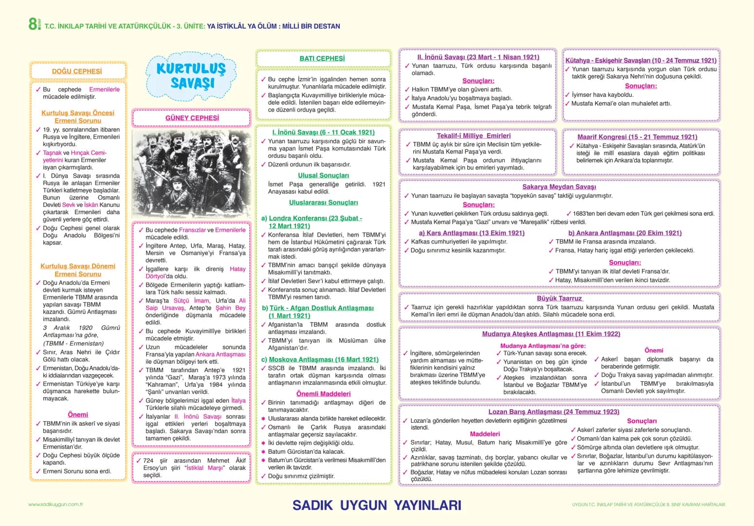 8 T.C. İNKILAP TARİHİ VE ATATÜRKÇÜLÜK - 1. ÜNİTE: BİR KAHRAMAN DOĞUYOR
KAVRAM HARİTALARI
AVRUPADA YAŞANAN GELİŞMELER VE 20. YÜZYILDA OSMANLI