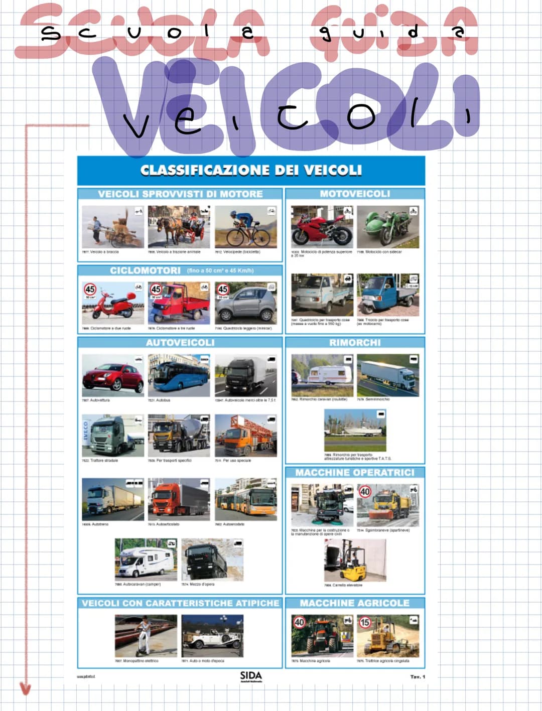 Scuola guida
VEICOLI
CLASSIFICAZIONE DEI VEICOLI
VEICOLI SPROVVISTI DI MOTORE
CICLOMOTORI (fino a 50 cm³ e 45 Km/h)
AUTOVEICOLI
45
VEICOLI C