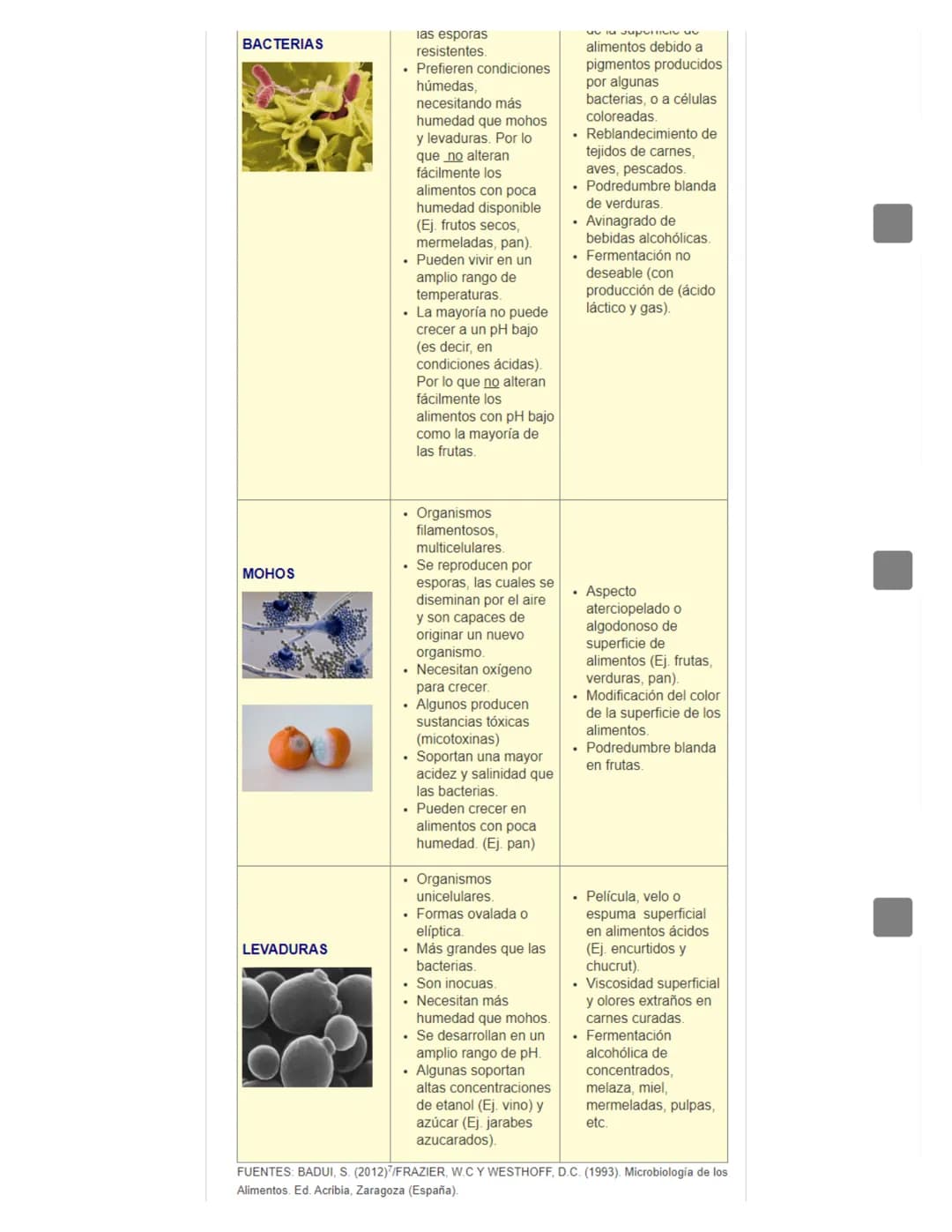 # Los alimentos
## LOS ALIMENTOS. COMPOSICIÓN Y PROPIEDADES
Escrito por Mabel Araneda
Ultima actualización en 21 Marzo 2023
Grupos de
Ali