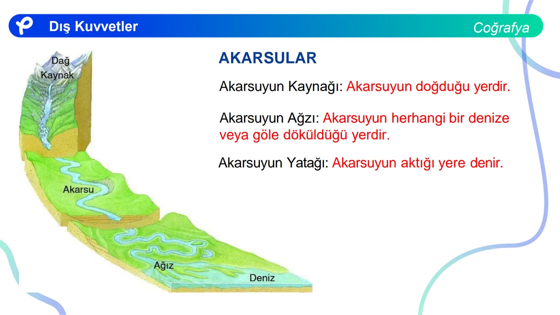 COĞRAFYA
DIŞ KUVVETLER ## Dış Kuvvetler
Enerjisini Güneş'ten alan ve yeryüzünü şekillendiren kuvvetlere dış
kuvvetler denir.
Dış kuvvetler
