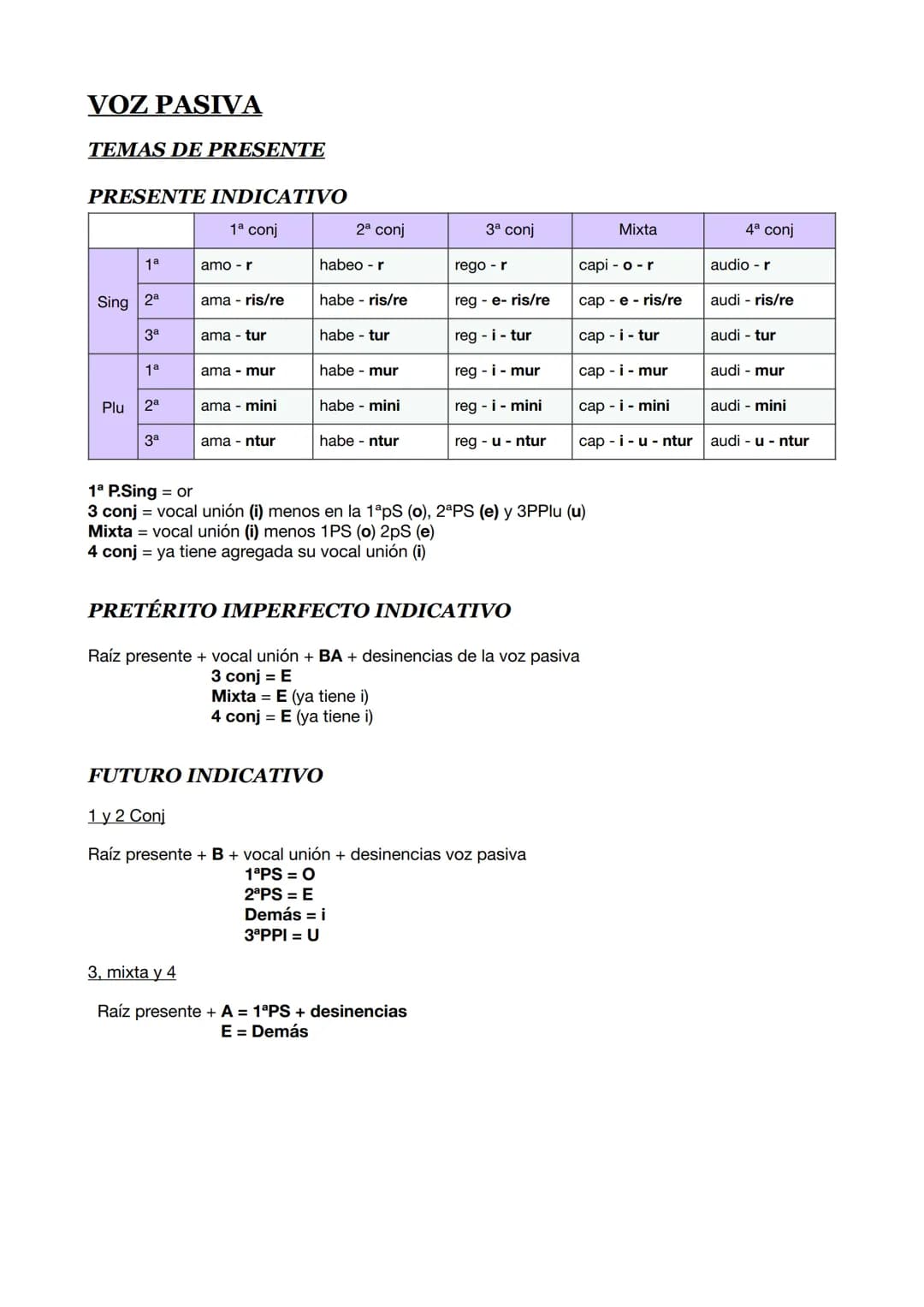 LOS CASOS LATINOS
nominativo -> sujeto/ atributo con el verbo sum/ C.PVO con los demás verbos
vocativo -> llamada de atención entre comas
ac