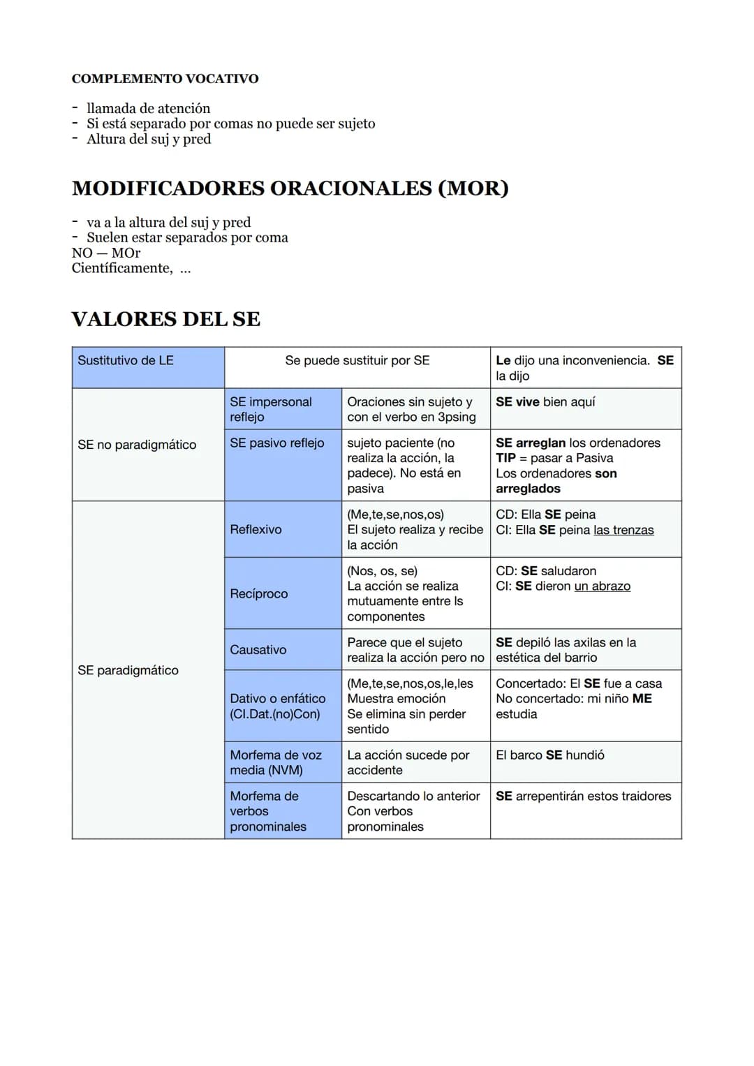 FUNCIONES DE LOS VERBOS
Infinitivo -> nombre
Participio -> adjetivo
Gerundio -> adverbio
LOS SINTAGMAS
1. SINTAGMA NOMINAL (SN)
Se trata de