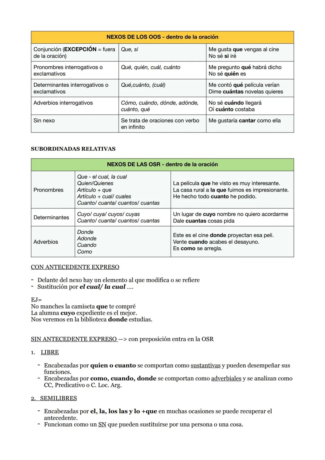 FUNCIONES DE LOS VERBOS
Infinitivo -> nombre
Participio -> adjetivo
Gerundio -> adverbio
LOS SINTAGMAS
1. SINTAGMA NOMINAL (SN)
Se trata de
