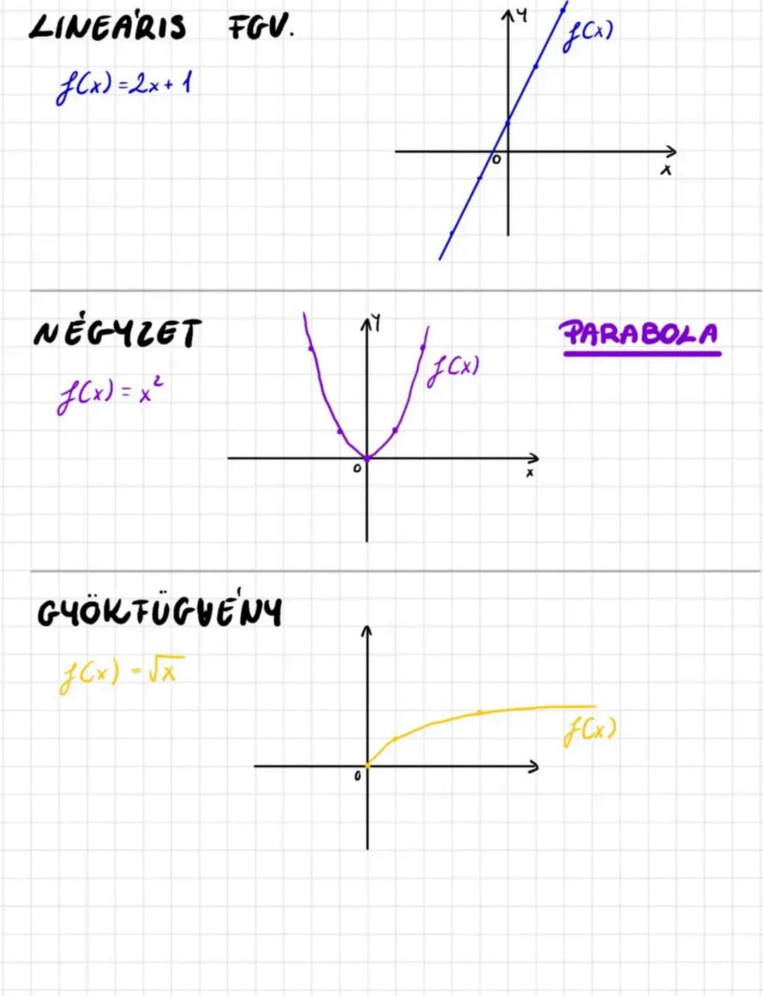 FÜGGVÉNYEK
\(L\to 2 halmar\) \(\ddot{o}r\ddot{o}t\)li hozzárendelés
A
B
1
2
4
3
10
4
Alaphalmaz
Képhalmaz
ÉRTELMEZÉSI TARTOMÁNY \((x)\)
\(L\
