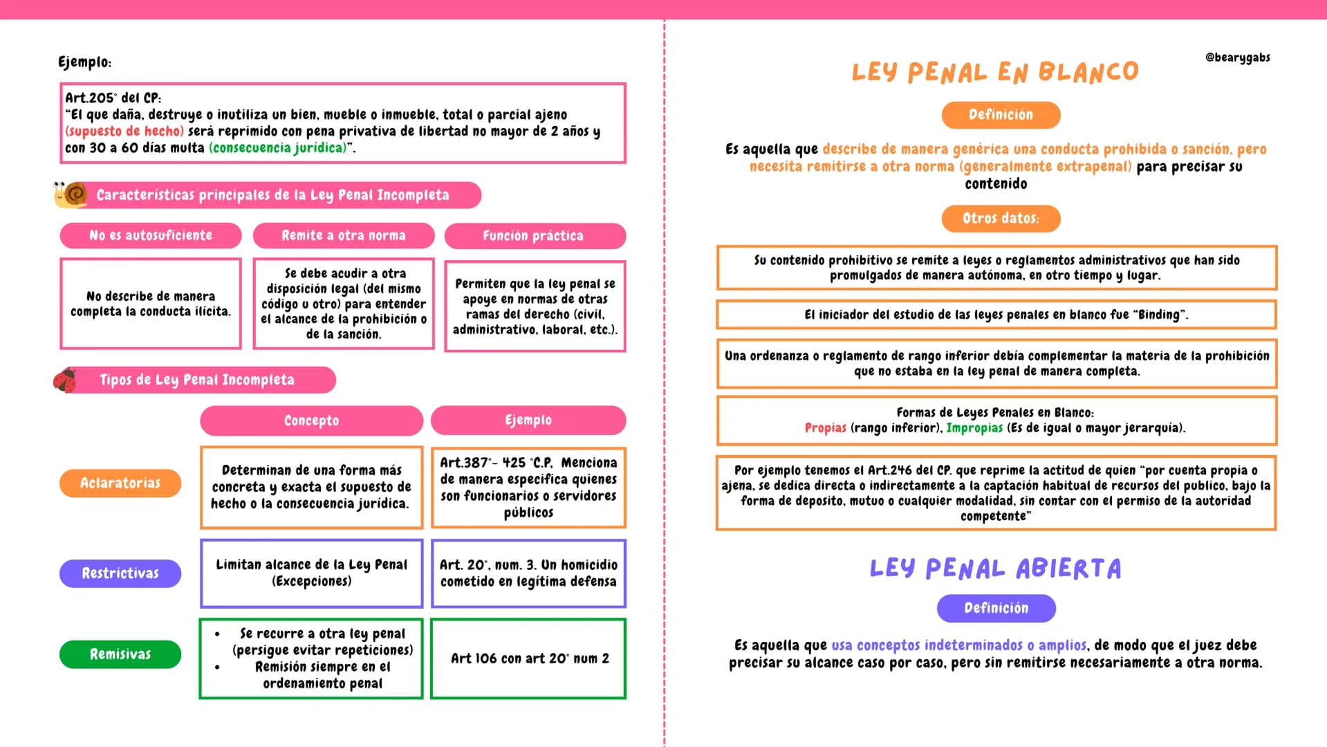 DERECHO PENAL (3ER CICLO) @bearygabs
APLICACION DE LA LEY PENAL
¿Qué es la Ley Penal?
La ley penal es la norma jurídica que establece cuáles