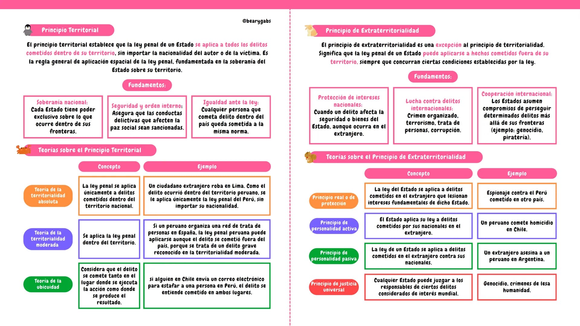 DERECHO PENAL (3ER CICLO) @bearygabs
APLICACION DE LA LEY PENAL
¿Qué es la Ley Penal?
La ley penal es la norma jurídica que establece cuáles