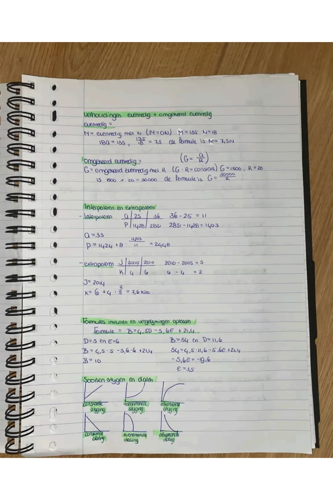 Wiskunde expontentiele verbanden (hoofelsking)
lineaire groei
N=al + b (y=ax+b)
t=5 N=130
t=8 N=190
N=20t + b
t=5 N=130
20·5 + b =130
100 +