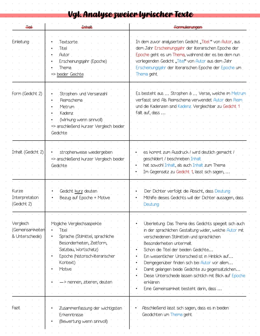 Vorabi
Lernzettel Abitur Vorklausuren 2025
Methodik:
Analyse Sachtext / Rede ✓
Vgl. Analyse zweier lyrischer Texte ✓
Materialgestütztes Sch