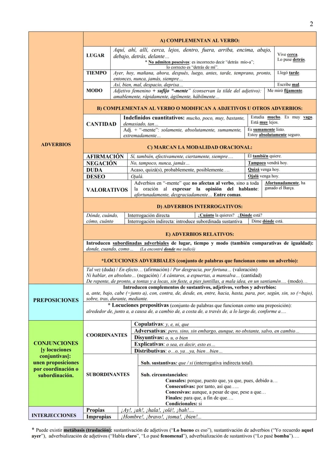 MORFOLOGÍA BÁSICA. CATEGORÍAS GRAMATICALES.
SUSTANTIVOS O Nombran a personas, animales, cosas, sentimientos y comunes (gato) propios (Juan