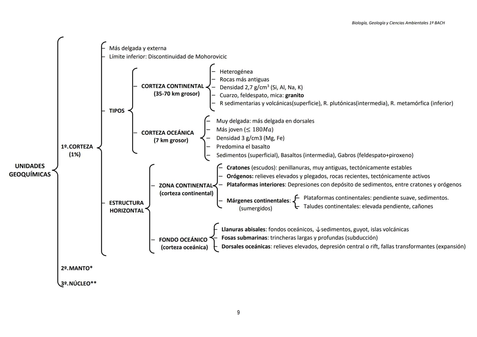 TEMA 1
LA ESTRUCTURA DE LA TIERRA. TECTÓNICA DE PLACAS
Biología, Geología y Ciencias Ambientales 1º BACH
1. EL SISTEMA TIERRA
Sistema: c