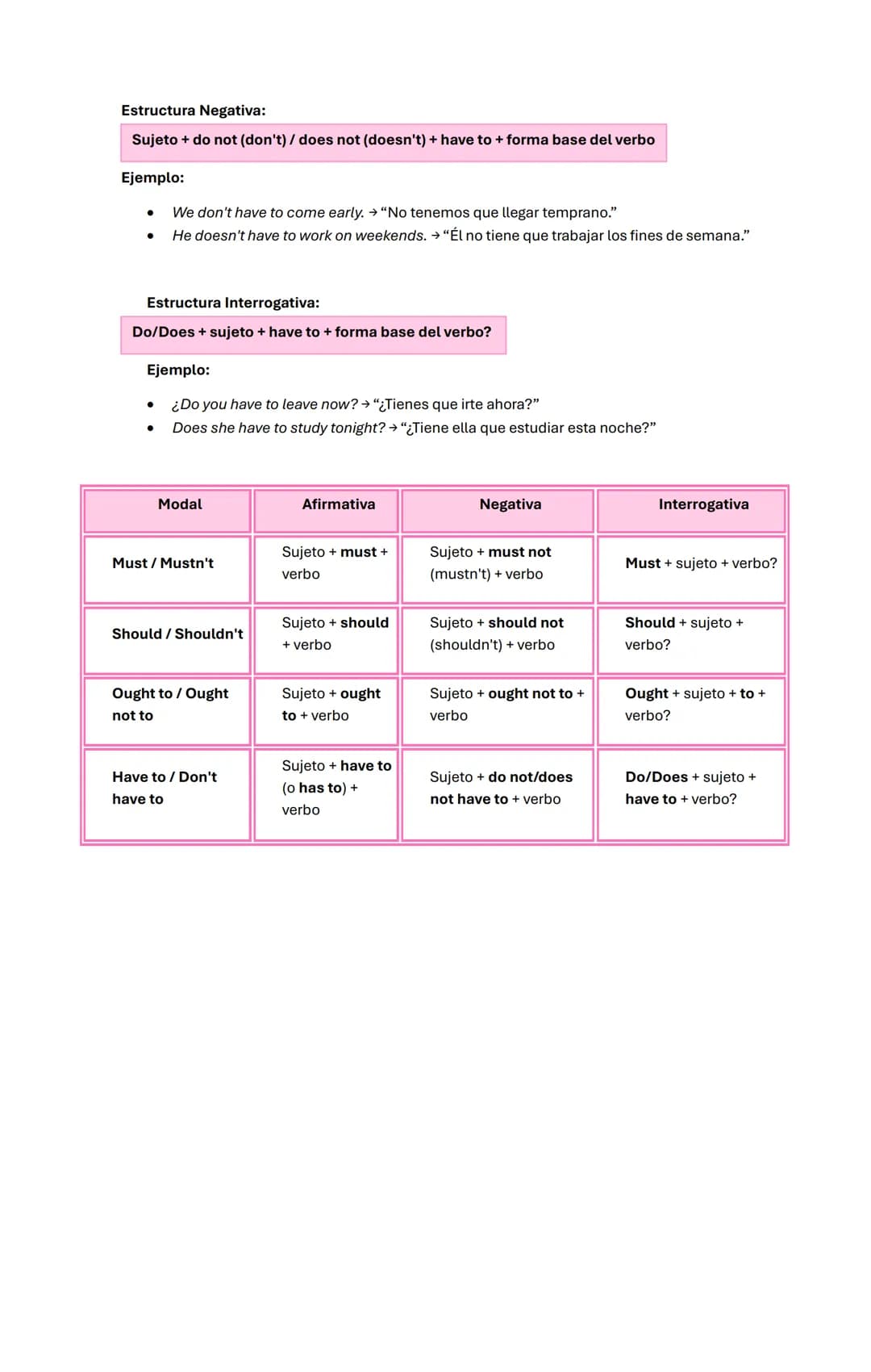 Modal verbs
Must/Mustn't:
El verbo modal must se utiliza para hablar de acciones en el presente o en el futuro.
Estructura Afirmativa:
Suj