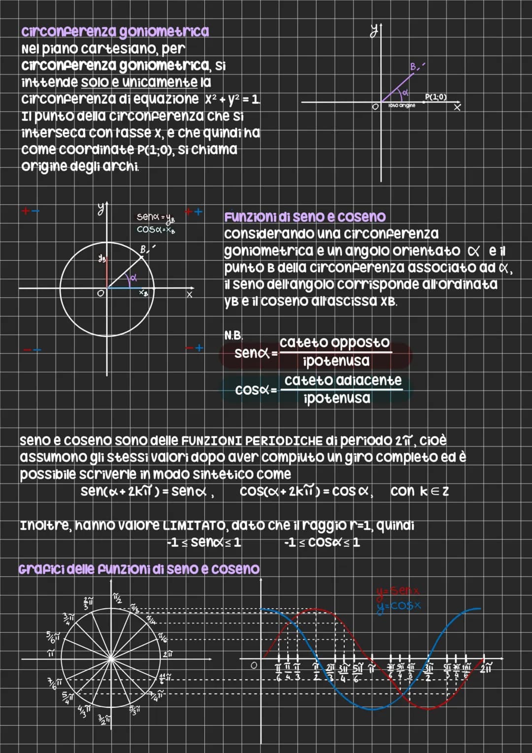# FUNZIONI GONIOMETRICHE
La goniometria è quella parte della
matemicatica che si occupa della misura
degli angoli e delle relative funzioni.