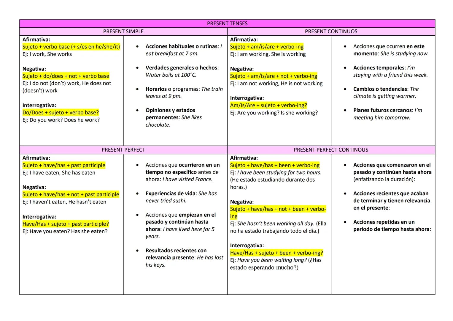 PRESENT TENSES
PRESENT SIMPLE
Afirmativa:
Sujeto + verbo base (+ s/es en he/she/it)
Ej: I work, She works
Negativa:
Sujeto + do/does + no