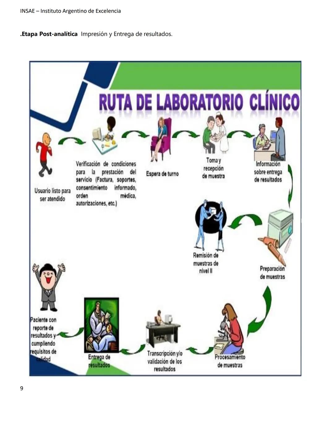 INSAE – Instituto Argentino de Excelencia
# MANUAL DEL CURSO
# EXTRACCIONISTA DE
# LABORATORIO CLINICO
1 INSAE - Instituto Argentino d