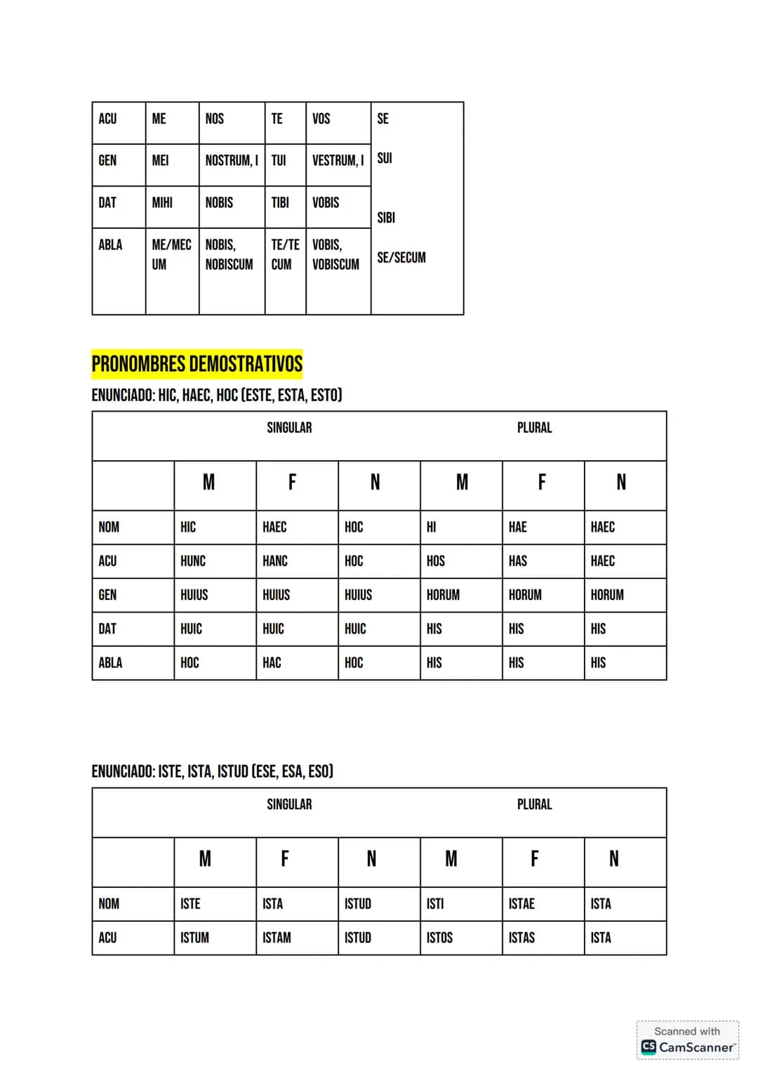# LATÍN
LOS CASOS Y SUS FUNCIONES
| | FUNCIÓN | TRADUCCIÓN |
| :---------- | :----------------------- |