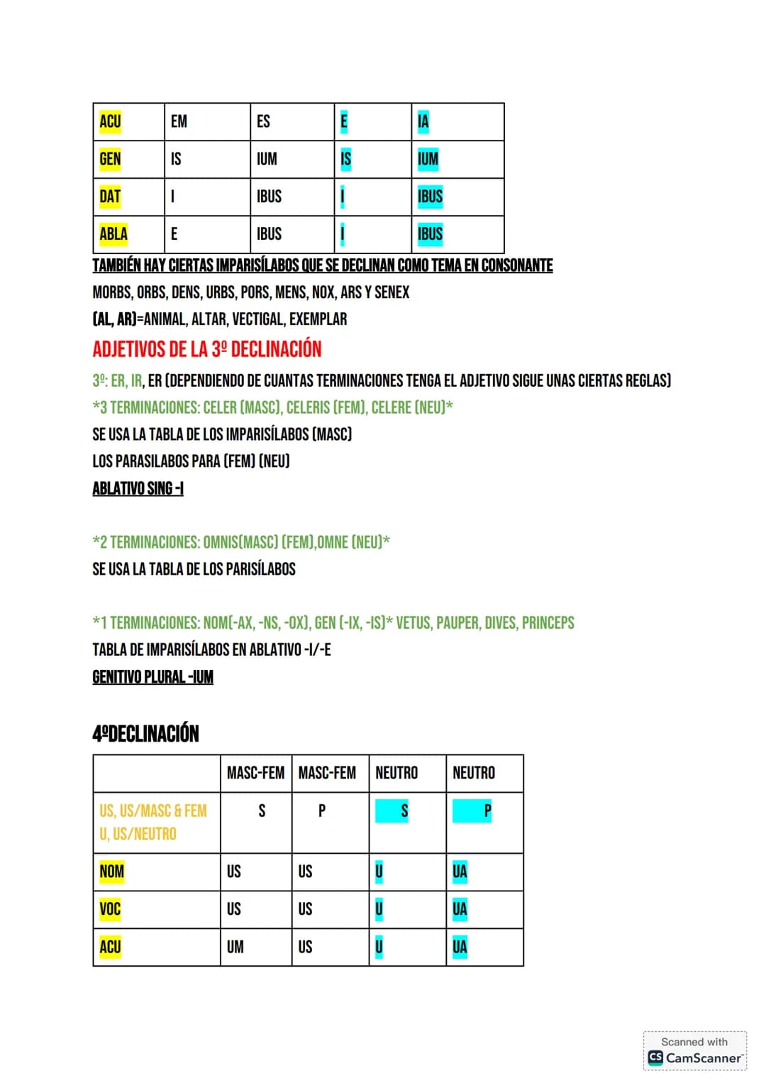 # LATÍN
LOS CASOS Y SUS FUNCIONES
| | FUNCIÓN | TRADUCCIÓN |
| :---------- | :----------------------- |