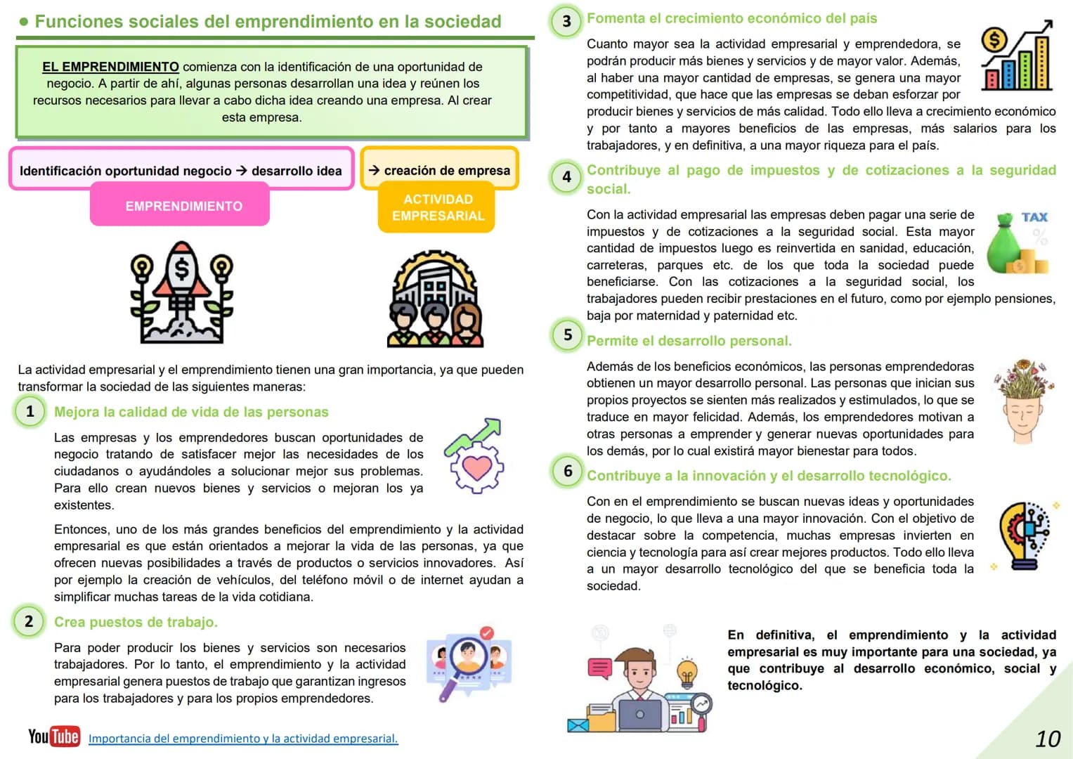 DIRECTRICES PAU
UNIDAD 1.
1. EL empresariado y las personas emprendedoras
.6
¿Qué es una persona emprendedora?
6
Perfiles de personas empr