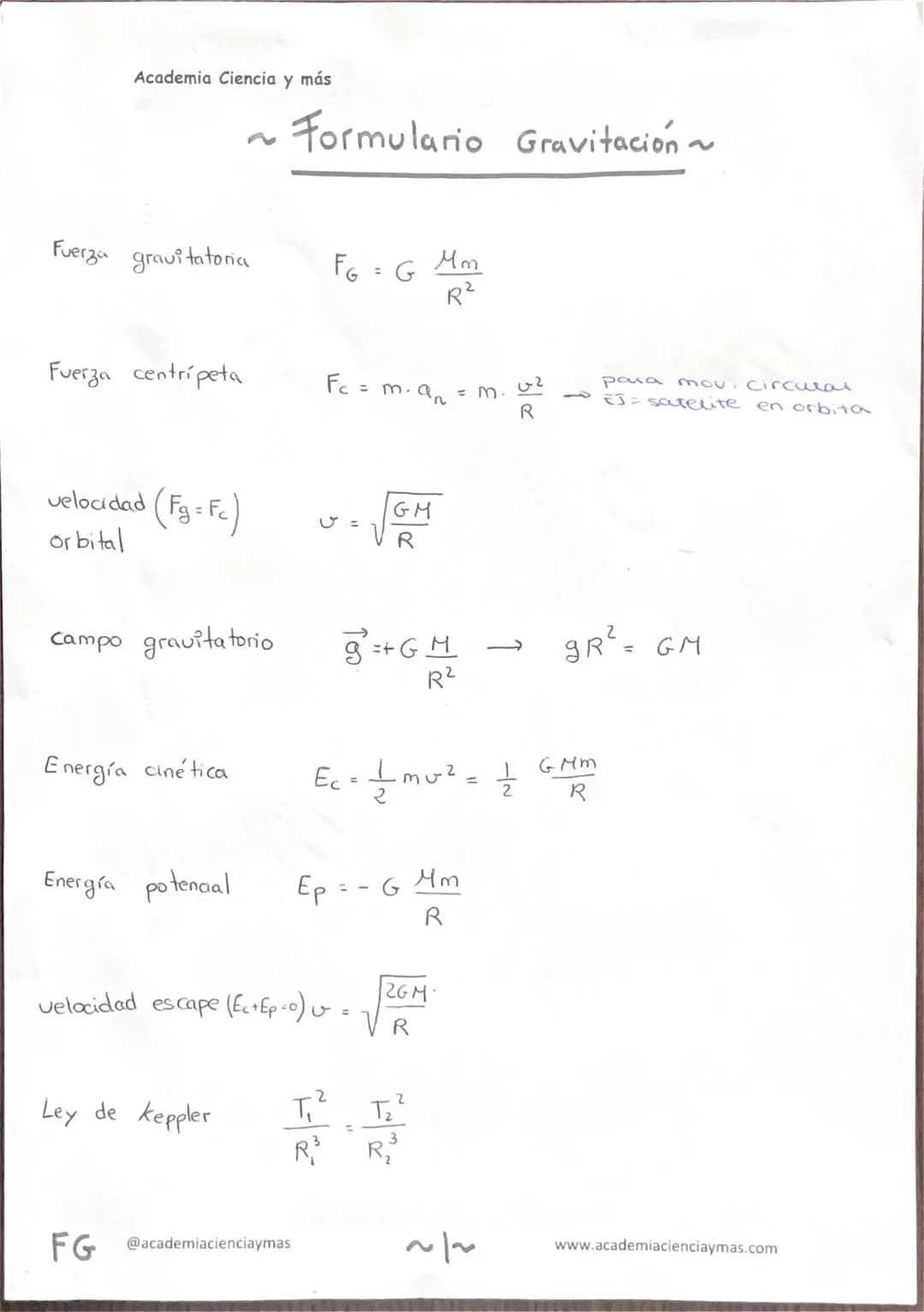 Academia Ciencia y más
~Formulario Gravitación~
Fuerza gravitatoria
$F_G = G \frac{Mm}{R^2}$
Fuerza centripeta
$F_c = m. a_n = m. \frac{v