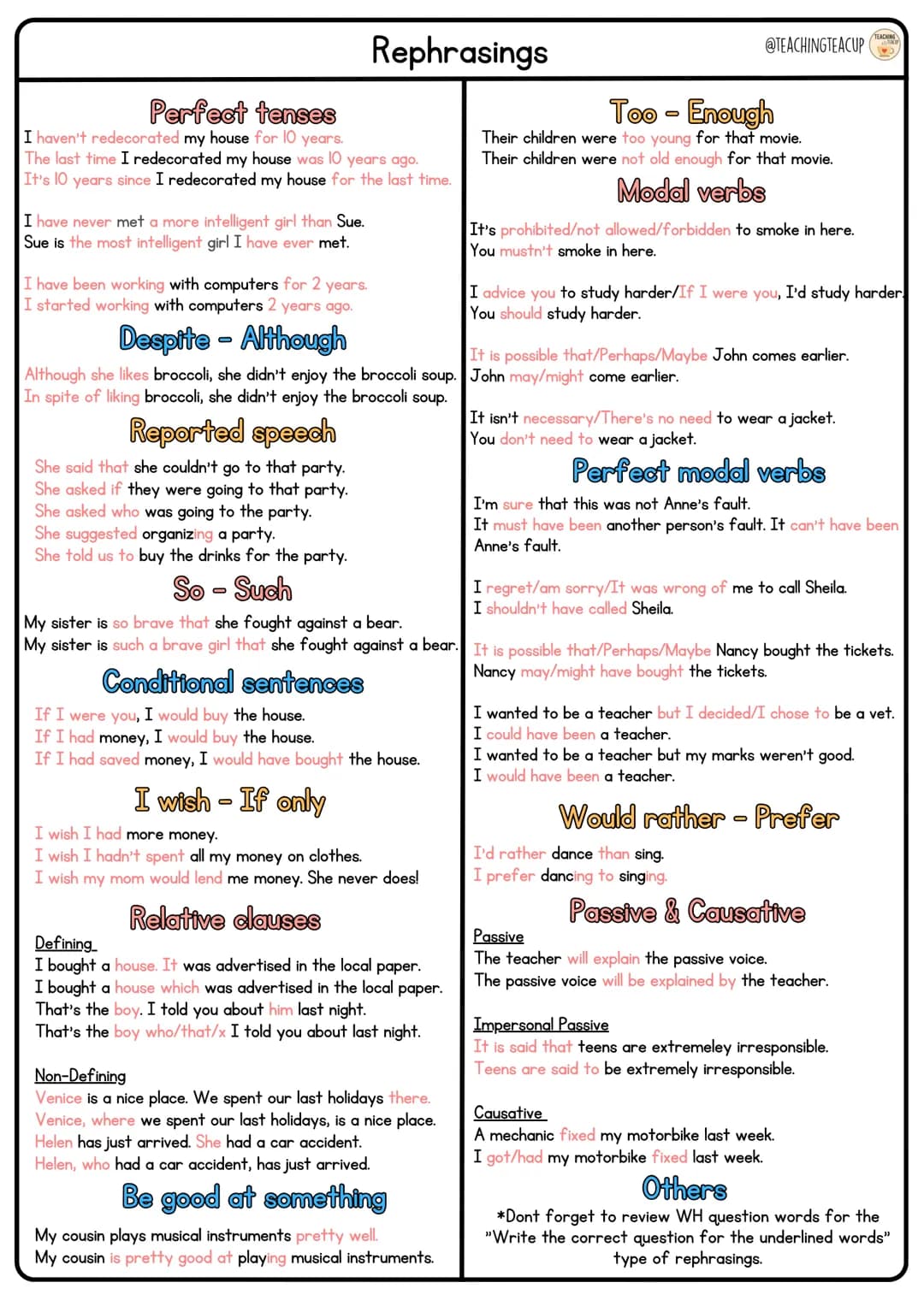 # Surviving 2º Bachillerato
## Writing models
### For/against
Advantages & disadvantages of ...
Pros & cons of
Introduction
Points for
Po