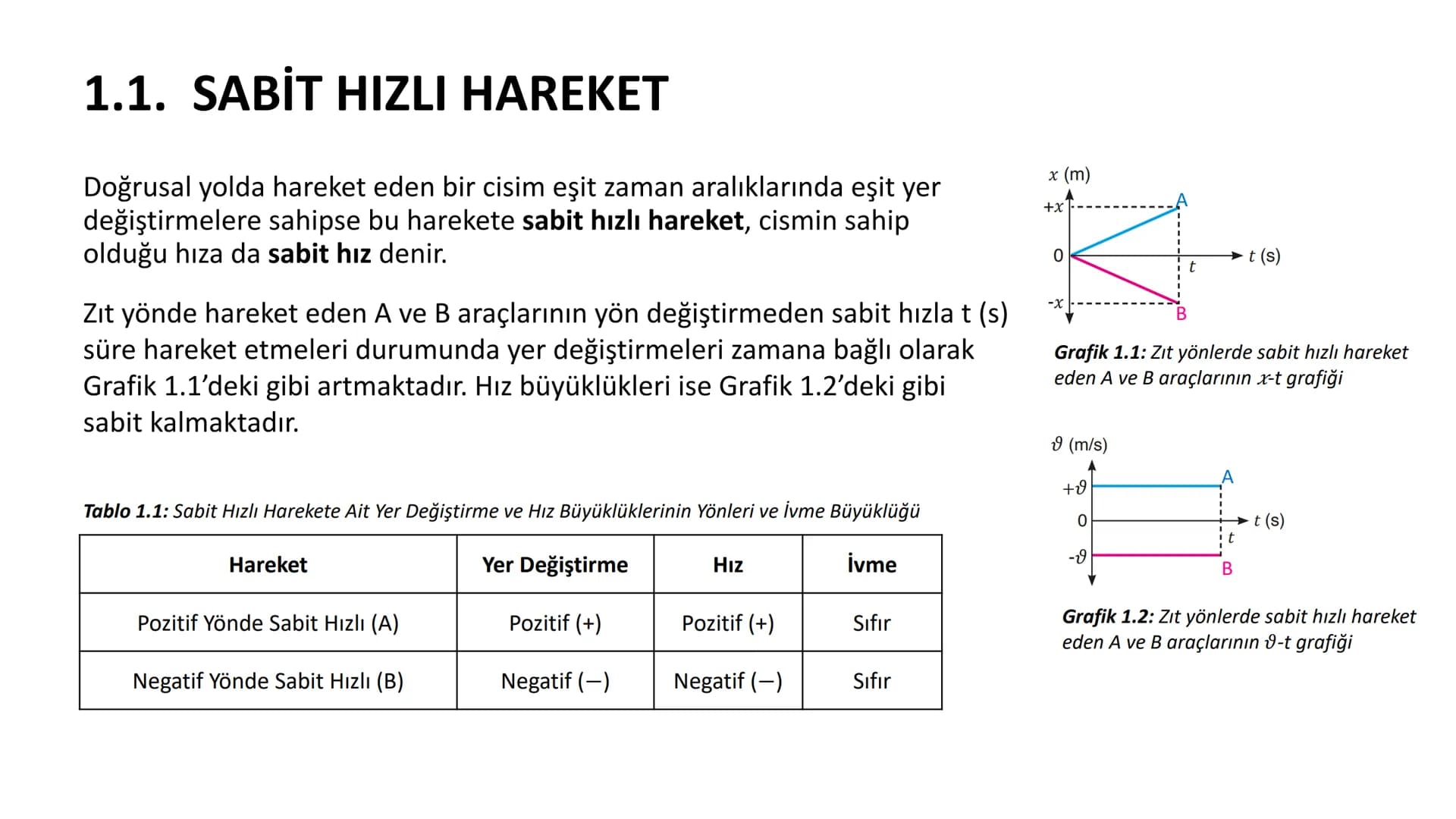 1.ÜNİTE
KUVVET VE HAREKET
İÇERİK ÇERÇEVESİ
1.1. SABİT HIZLI HAREKET
1.2. BİR BOYUTTA SABİT İVMELİ HAREKET
1.3. SERBEST DÜŞME
1.4. İKİ