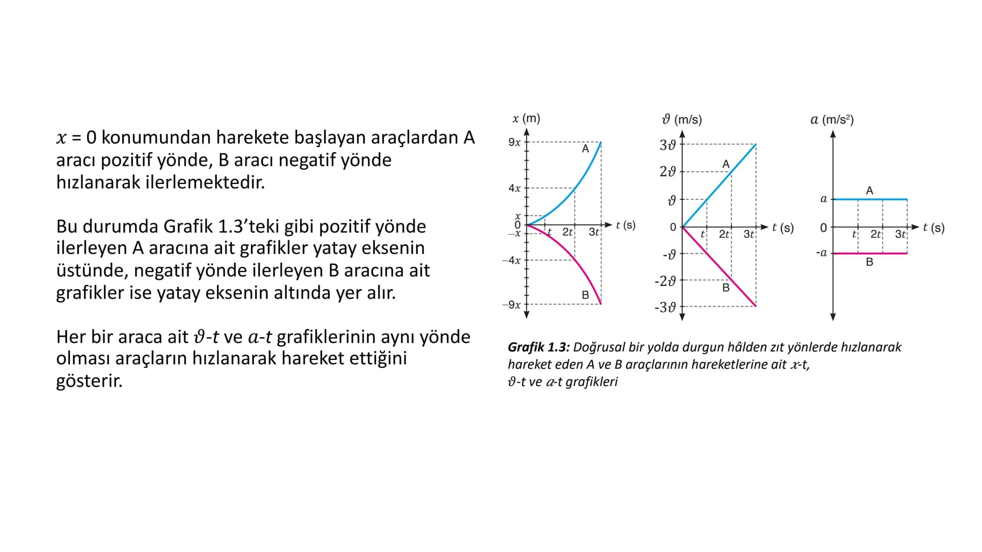1.ÜNİTE
KUVVET VE HAREKET
İÇERİK ÇERÇEVESİ
1.1. SABİT HIZLI HAREKET
1.2. BİR BOYUTTA SABİT İVMELİ HAREKET
1.3. SERBEST DÜŞME
1.4. İKİ