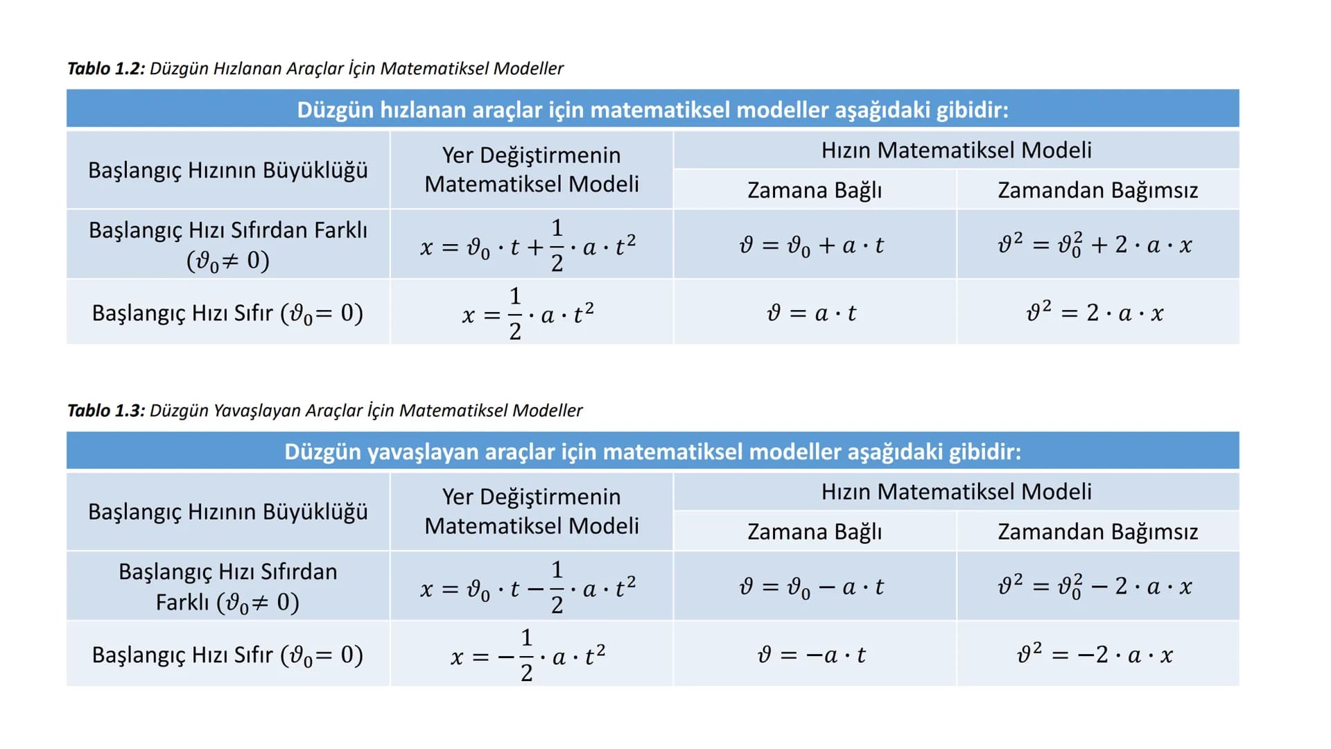 1.ÜNİTE
KUVVET VE HAREKET
İÇERİK ÇERÇEVESİ
1.1. SABİT HIZLI HAREKET
1.2. BİR BOYUTTA SABİT İVMELİ HAREKET
1.3. SERBEST DÜŞME
1.4. İKİ