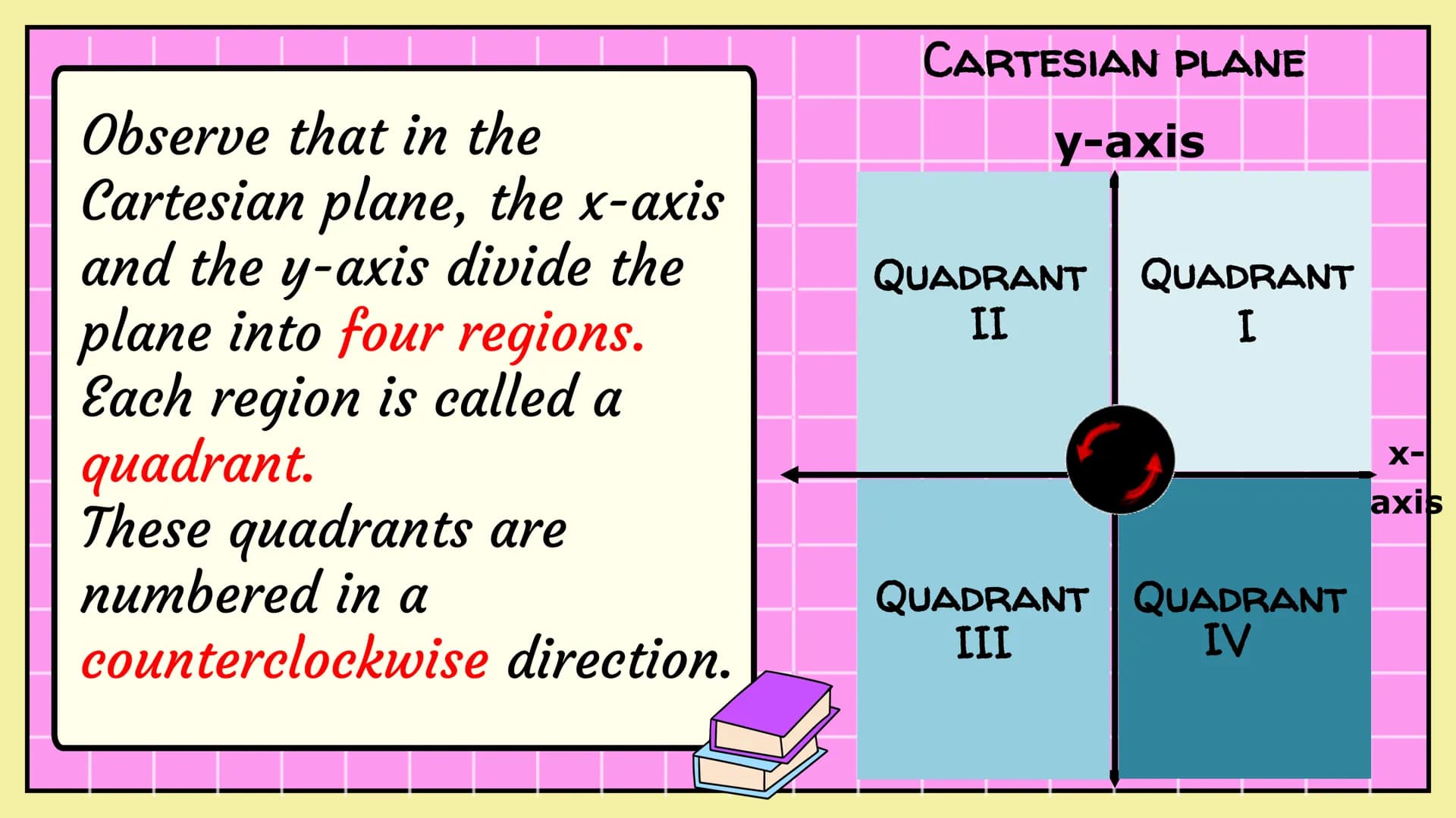 # MATH 8
CARTESIAN
COORDINATE
PLANE
Quarter 2, Week 1 If the horizontal number line
and the vertical number are
combined, a Cartesian plan