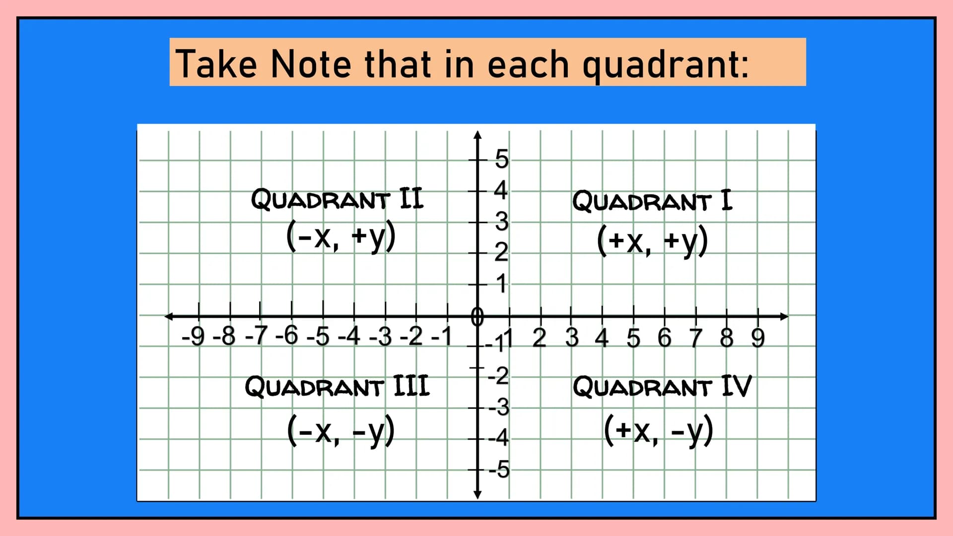 # MATH 8
CARTESIAN
COORDINATE
PLANE
Quarter 2, Week 1 If the horizontal number line
and the vertical number are
combined, a Cartesian plan