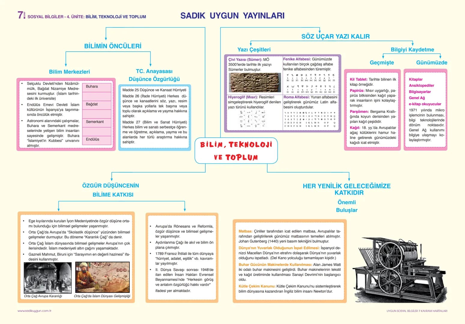 7
SOSYAL BİLGİLER - 1. ÜNİTE: BİREY VE TOPLUM
SADIK UYGUN YAYINLARI
KAVRAM HARİTALARI
İNSANDAN İNSANA GİDEN YOL
↑
İletişim duygu, düşünce v